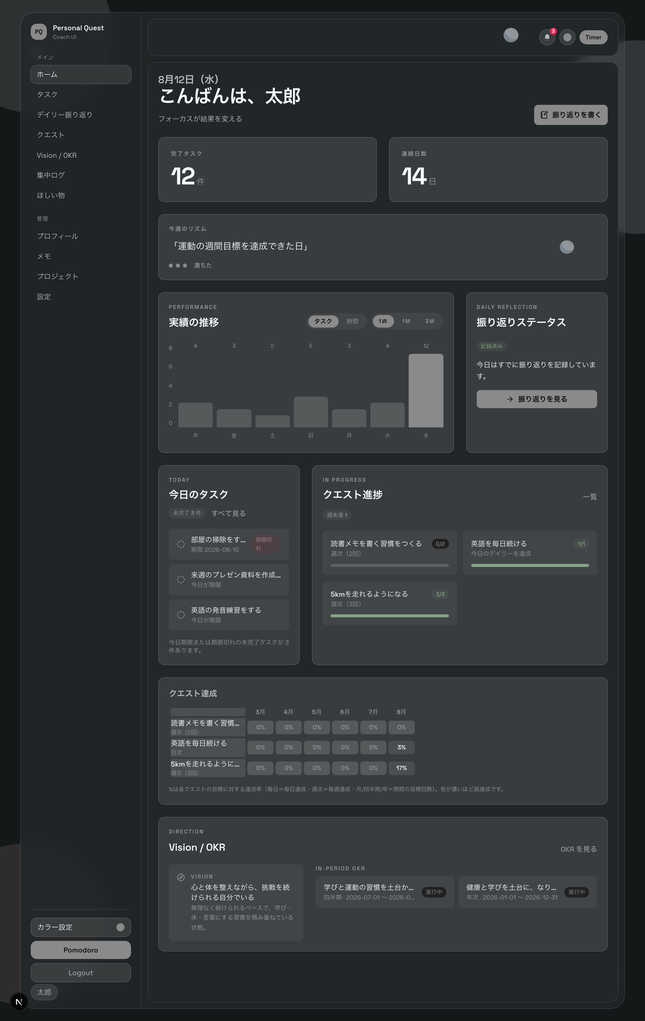 Personal Quest のホーム画面(実際のアプリ画面)
